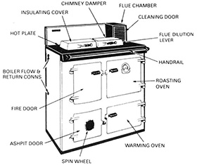 Rayburn MF